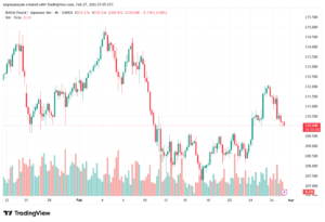 تحليل-GBPJPY-27-02-2026