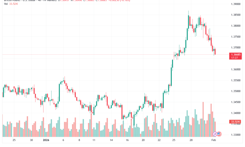 تحليل-GBPUSD-2-02-2026