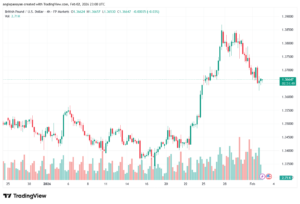 تحليل-GBPUSD-3-02-2026