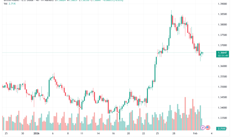 تحليل-GBPUSD-3-02-2026