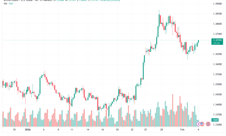 تحليل-GBPUSD-4-02-2026