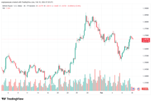 تحليل-GBPUSD-10-02-2026