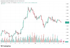 تحليل-GBPUSD-17-02-2026