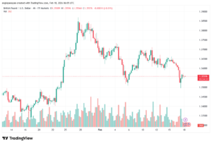 تحليل-GBPUSD-18-02-2026