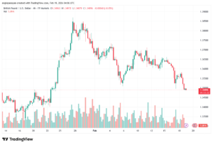 تحليل-GBPUSD-19-02-2026
