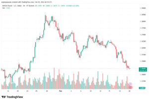 تحليل-GBPUSD-20-02-2026