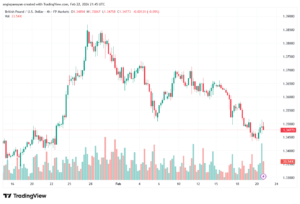 تحليل-GBPUSD-23-02-2026