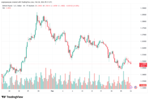 تحليل-GBPUSD-24-02-2026