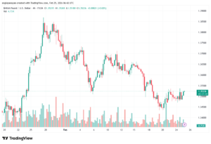 تحليل-GBPUSD-25-02-2026