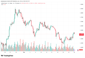 تحليل-GBPUSD-26-02-2026