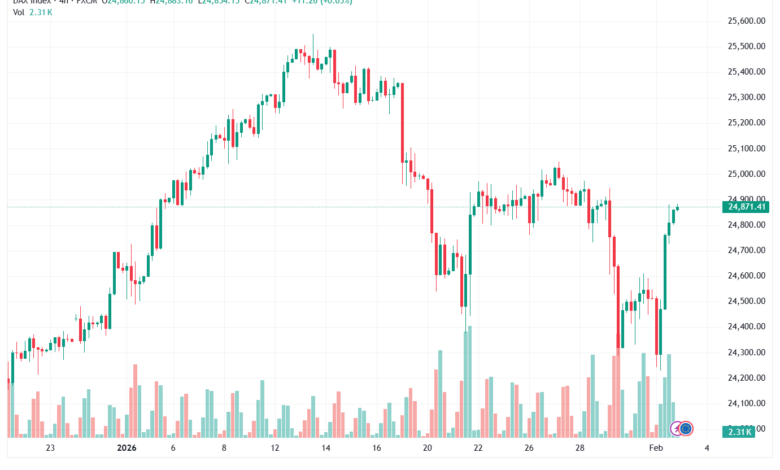 تحليل مؤشر داكس الفني DAX-3-02-2026