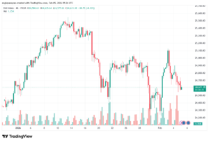 تحليل مؤشر داكس الفني DAX-5-02-2026