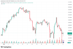 تحليل مؤشر داكس الفني DAX-6-02-2026