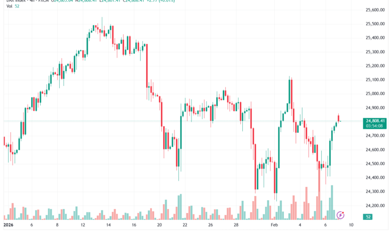 تحليل مؤشر داكس الفني DAX-9-02-2026