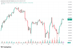 تحليل مؤشر داكس الفني DAX-10-02-2026
