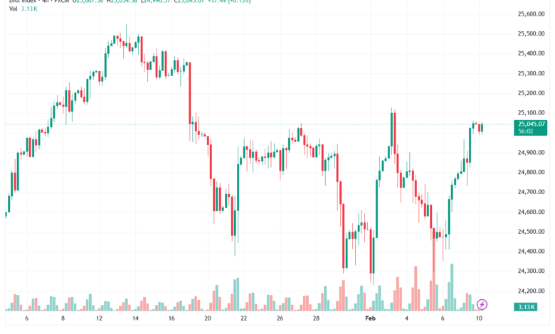 تحليل مؤشر داكس الفني DAX-10-02-2026