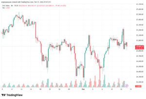 تحليل مؤشر داكس الفني DAX-13-02-2026