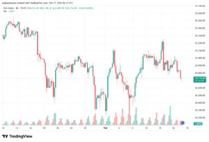 تحليل مؤشر داكس الفني DAX-17-02-2026