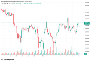 تحليل مؤشر داكس الفني DAX-18-02-2026