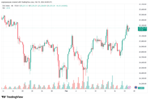 تحليل مؤشر داكس الفني DAX-19-02-2026