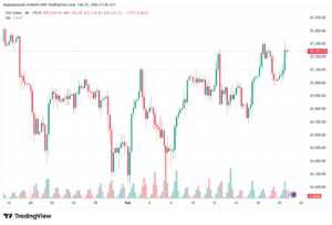 تحليل مؤشر داكس الفني DAX-23-02-2026