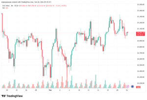 تحليل مؤشر داكس الفني DAX-24-02-2026