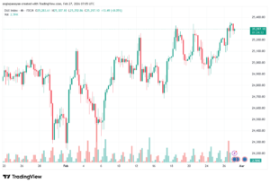 تحليل مؤشر داكس الفني DAX-27-02-2026