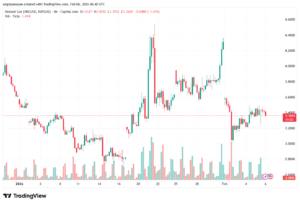تحليل الغاز الطبيعي NATURAL GAS 6-02-2026