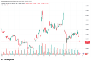 تحليل الغاز الطبيعي NATURAL GAS 9-02-2026
