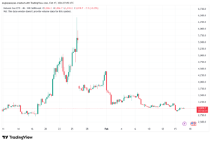 تحليل الغاز الطبيعي NATURAL GAS 17-02-2026