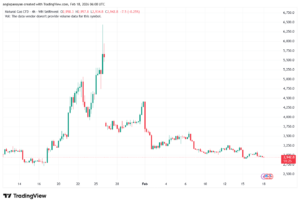 تحليل الغاز الطبيعي NATURAL GAS 18-02-2026