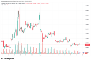 تحليل الغاز الطبيعي NATURAL GAS 19-02-2026