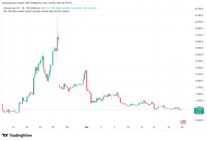 تحليل الغاز الطبيعي NATURAL GAS 20-02-2026