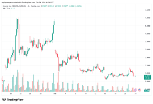 تحليل الغاز الطبيعي NATURAL GAS 24-02-2026