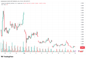 تحليل الغاز الطبيعي NATURAL GAS 26-02-2026
