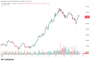 تحليل-NZDUSD-9-02-2026