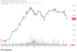 تحليل-NZDUSD-19-02-2026