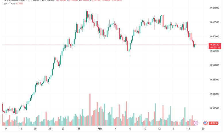 تحليل-NZDUSD-19-02-2026