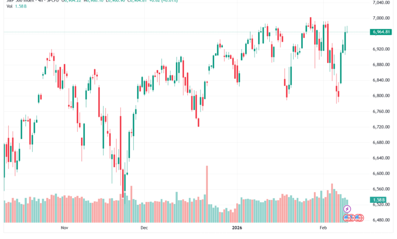 تحليل ستاندرد آند بورز 10-02-2026 S&P 500