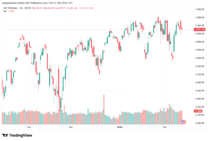 تحليل ستاندرد آند بورز 12-02-2026 S&P 500