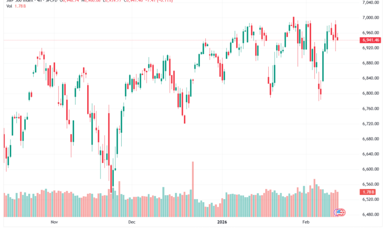 تحليل ستاندرد آند بورز 12-02-2026 S&P 500