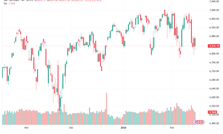 تحليل ستاندرد آند بورز 17-02-2026 S&P 500