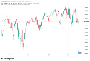 تحليل ستاندرد آند بورز 18-02-2026 S&P 500