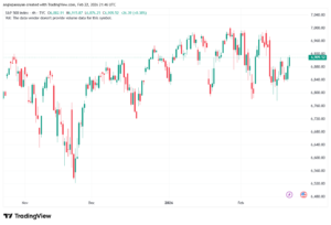 تحليل ستاندرد آند بورز 23-02-2026 S&P 500