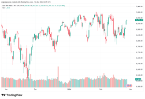 تحليل ستاندرد آند بورز 26-02-2026 S&P 500