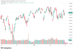 تحليل ستاندرد آند بورز 27-02-2026 S&P 500