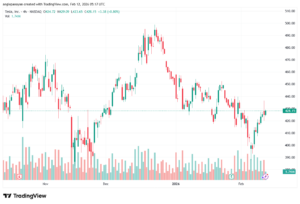 تحليل سهم تسلا الفني TSLA -12-02-2026