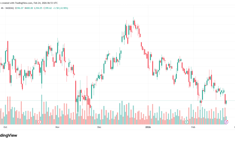 تحليل سهم تسلا الفني TSLA -24-02-2026
