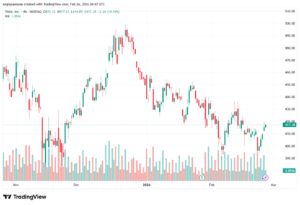تحليل سهم تسلا الفني TSLA -26-02-2026