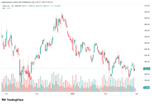 تحليل سهم تسلا الفني TSLA -27-02-2026